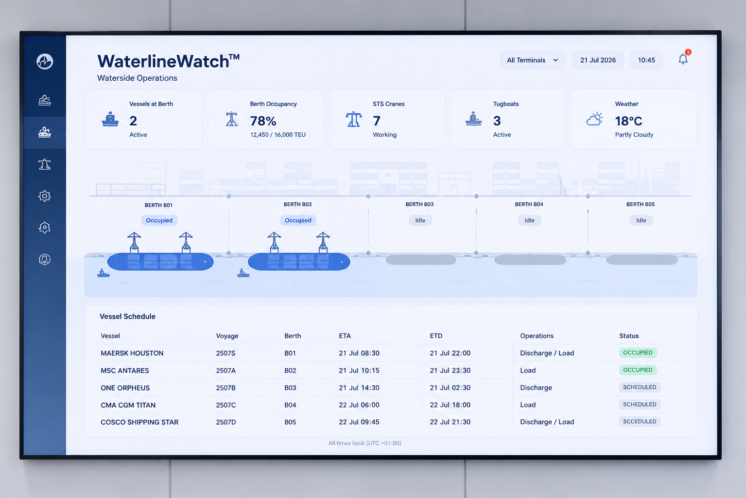WaterlineWatch™